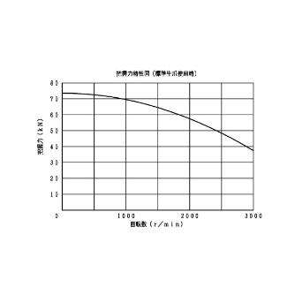 豊和工業（株） ロングジョーストロークチャック H022M ロングジョーストロークチャック H022M-10