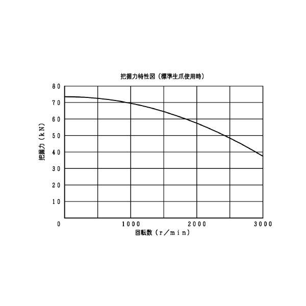 豊和工業（株） ロングジョーストロークチャック H022M ロングジョーストロークチャック H022M-10