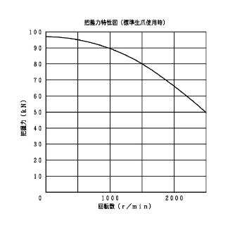 豊和工業（株） ロングジョーストロークチャック H022M ロングジョーストロークチャック H022M-12