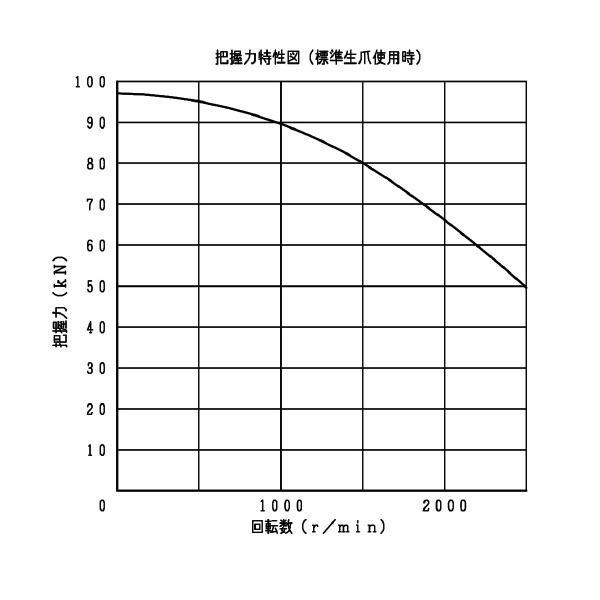 豊和工業（株） ロングジョーストロークチャック H022M ロングジョーストロークチャック H022M-12