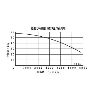 豊和工業（株） ビッグホローチャック H037M ビッグホローチャック H037M-6