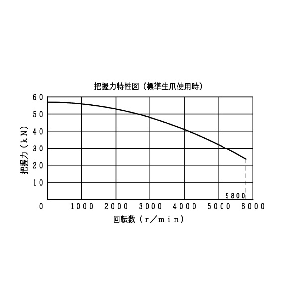豊和工業（株） ビッグホローチャック H037M ビッグホローチャック H037M-6