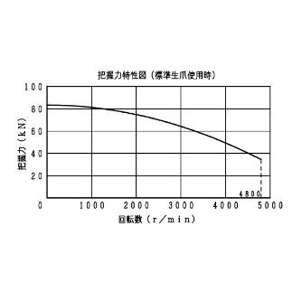 豊和工業（株） ビッグホローチャック H037M ビッグホローチャック H037M-8