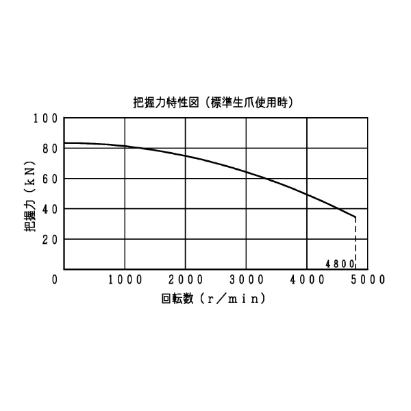 豊和工業（株） ビッグホローチャック H037M ビッグホローチャック H037M-8