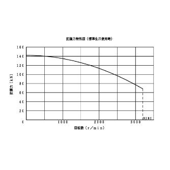 豊和工業（株） ビッグホローチャック H037M ビッグホローチャック H037M-12