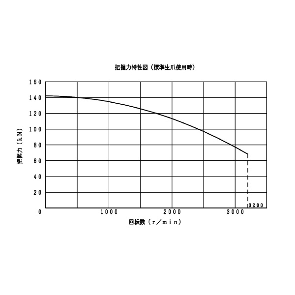 豊和工業（株） ビッグホローチャック H037M ビッグホローチャック H037M-12