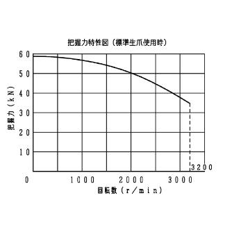 豊和工業（株） クイックチェンジチャック H018M クイックチェンジチャック H018M-8