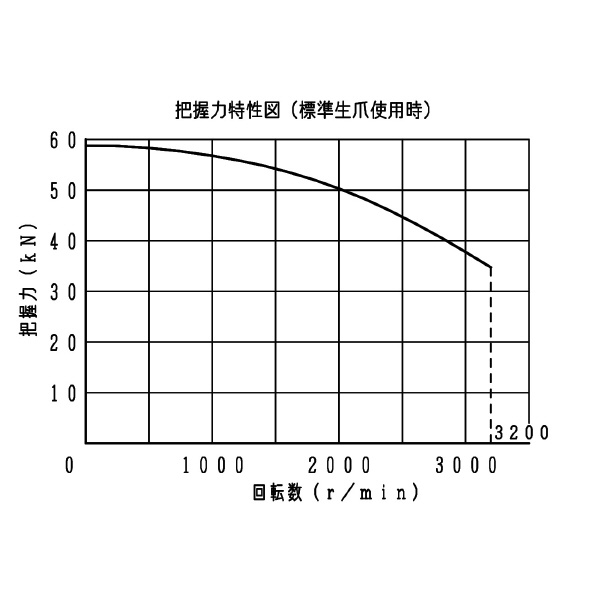 豊和工業（株） クイックチェンジチャック H018M クイックチェンジチャック H018M-8