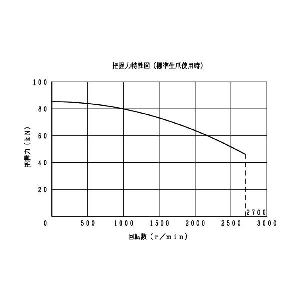 豊和工業（株） クイックチェンジチャック H018M クイックチェンジチャック H018M-10