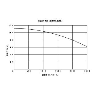 豊和工業（株） クイックチェンジチャック H018M クイックチェンジチャック H018M-12