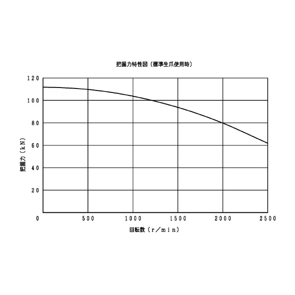 豊和工業（株） クイックチェンジチャック H018M クイックチェンジチャック H018M-12