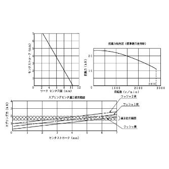 豊和工業（株） コンペンセーティングチャック H05M コンペンセーティングチャック H05M-6