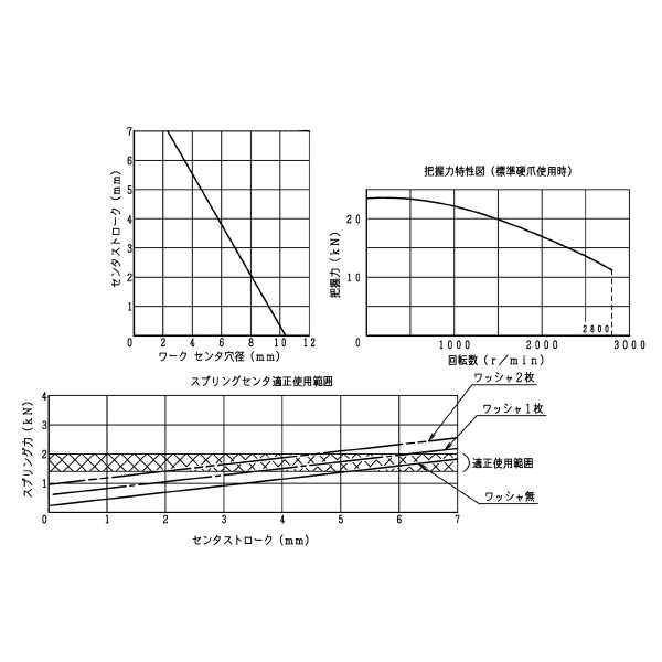 豊和工業（株） コンペンセーティングチャック H05M コンペンセーティングチャック H05M-6
