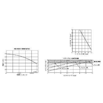 豊和工業（株） コンペンセーティングチャック H05M コンペンセーティングチャック H05M-10