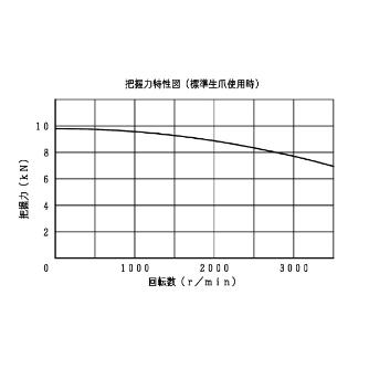 豊和工業（株） ロングジョーストロークチャック H024M ロングジョーストロークチャック H024M-5