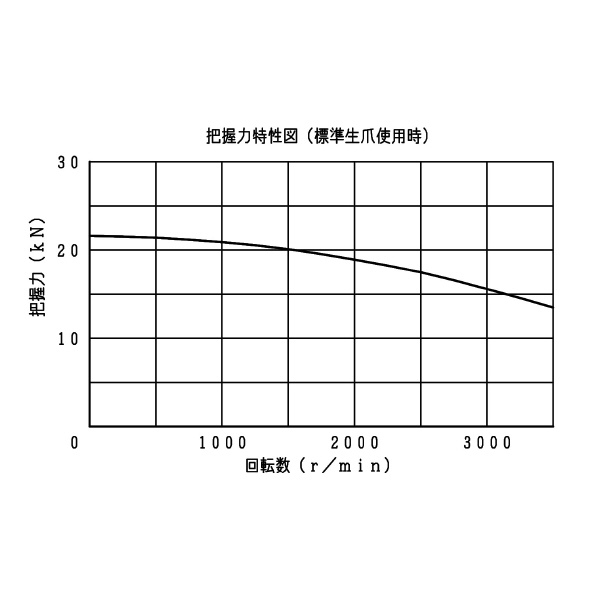 豊和工業（株） ロングジョーストロークチャック H024M ロングジョーストロークチャック H024M-6