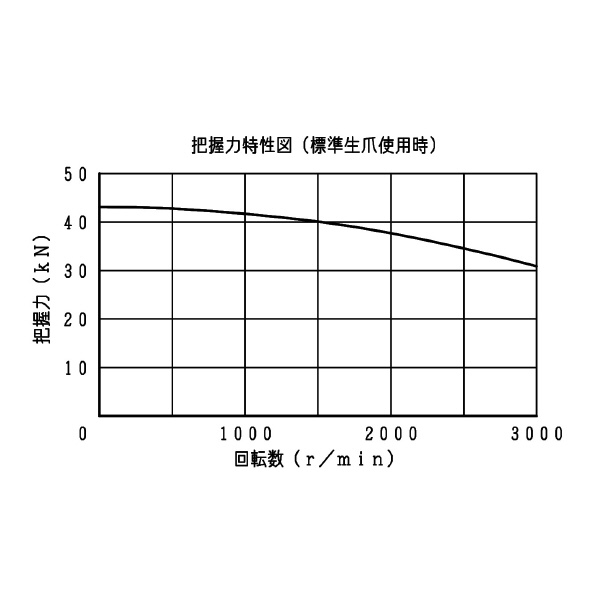 豊和工業（株） ロングジョーストロークチャック H024M ロングジョーストロークチャック H024M-8