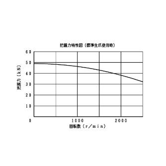 豊和工業（株） ロングジョーストロークチャック H024M ロングジョーストロークチャック H024M-10