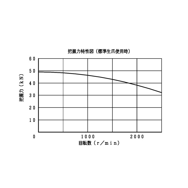 豊和工業（株） ロングジョーストロークチャック H024M ロングジョーストロークチャック H024M-10
