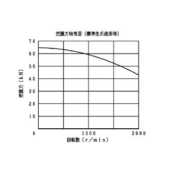 豊和工業（株） ロングジョーストロークチャック H024M ロングジョーストロークチャック H024M-12