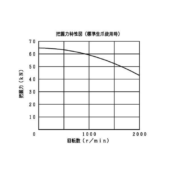 豊和工業（株） ロングジョーストロークチャック H024M ロングジョーストロークチャック H024M-12
