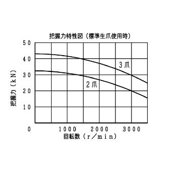 豊和工業（株） 中空チャック H023M 中空チャック H023M-8