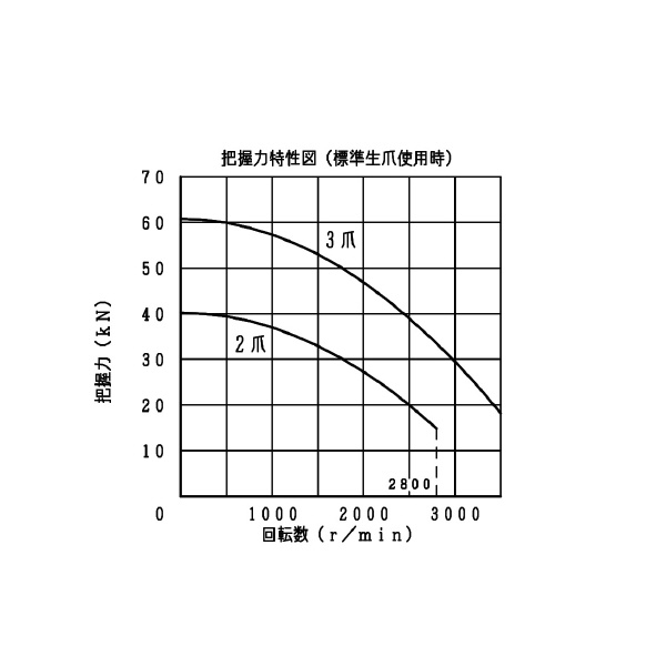 豊和工業（株） 中空チャック H023M 中空チャック H023M-10