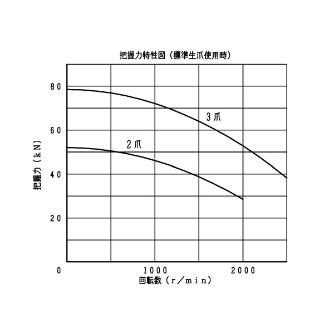 豊和工業（株） 中空チャック H023M 中空チャック H023M-12