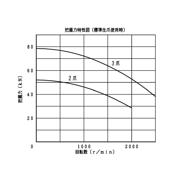 豊和工業（株） 中空チャック H023M 中空チャック H023M-12