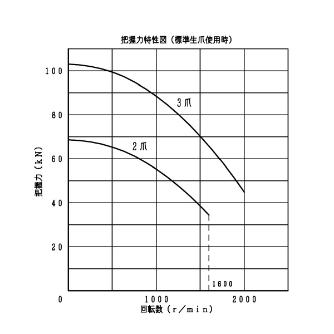 豊和工業（株） 中空チャック H023M 中空チャック H023M-15