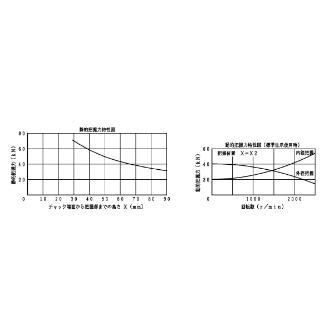 豊和工業（株） スイングロックチャック H064M スイングロックチャック H064M-10