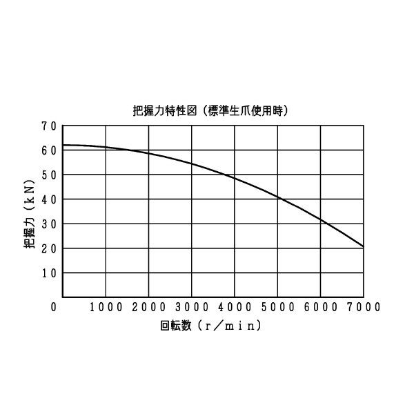豊和工業（株） ドローダウンチャック H3EF ドローダウンチャック H3EF6