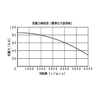 豊和工業（株） ドローダウンチャック H3EF ドローダウンチャック H3EF8