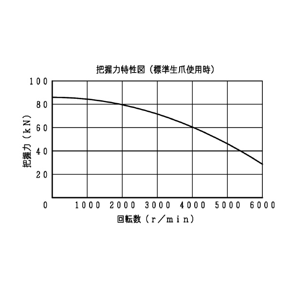 豊和工業（株） ドローダウンチャック H3EF ドローダウンチャック H3EF8
