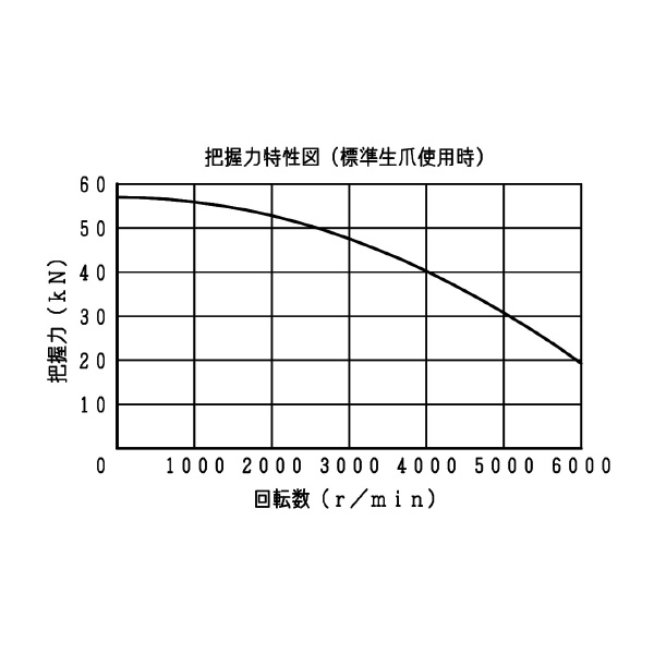 豊和工業（株） ビッグホローチャック H3KT ビッグホローチャック H3KT6