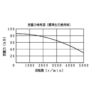 豊和工業（株） ビッグホローチャック H3KT ビッグホローチャック H3KT8