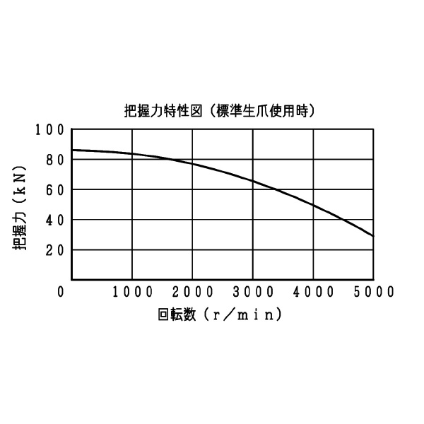 豊和工業（株） ビッグホローチャック H3KT ビッグホローチャック H3KT8