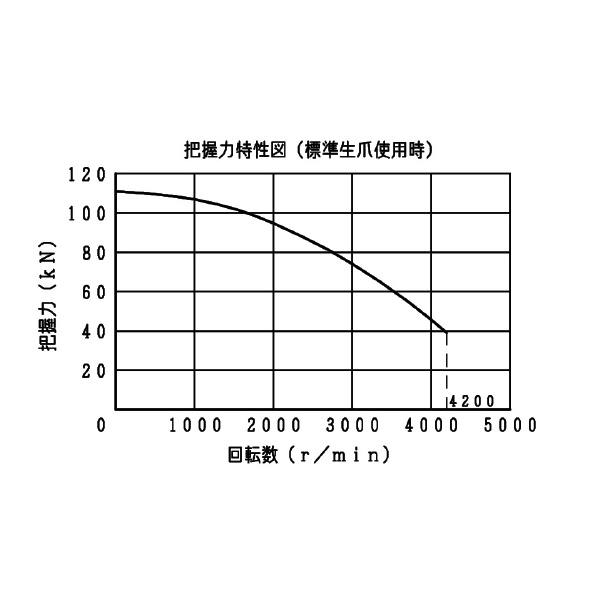 豊和工業（株） ビッグホローチャック H3KT ビッグホローチャック H3KT10