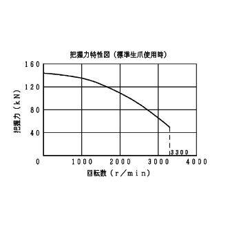 豊和工業（株） ビッグホローチャック H3KT ビッグホローチャック H3KT12