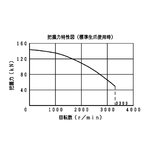 豊和工業（株） ビッグホローチャック H3KT ビッグホローチャック H3KT12