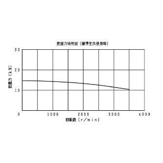 豊和工業（株） ロングジョーストロークチャック H022M ロングジョーストロークチャック H022M-5