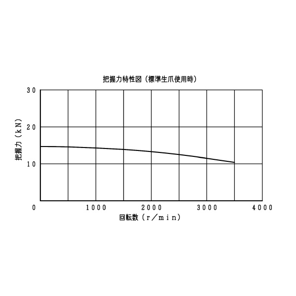 豊和工業（株） ロングジョーストロークチャック H022M ロングジョーストロークチャック H022M-5