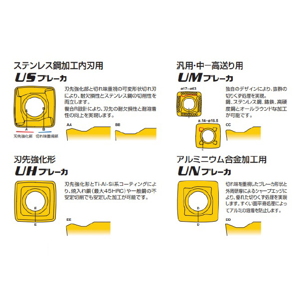 三菱マテリアル（株） ドリルインサート SOMX ドリルインサート（コーティング） SOMX094506-UM MC1020