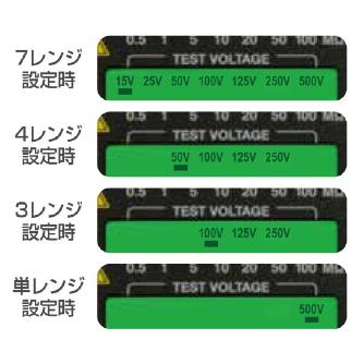 三和電気計器（株） 絶縁抵抗計 絶縁抵抗計 HG561H