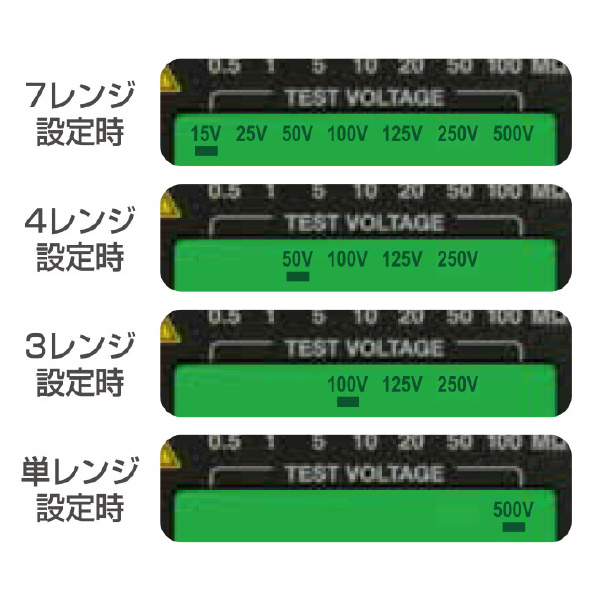 三和電気計器（株） 絶縁抵抗計 絶縁抵抗計 HG561H
