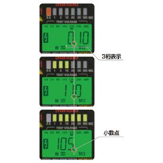 三和電気計器（株） 絶縁抵抗計 絶縁抵抗計 HG561H