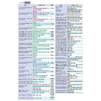 ＴＯＮＥ（株） ワイドキャビネットセット TCX ワイドキャビネットセット TCX960