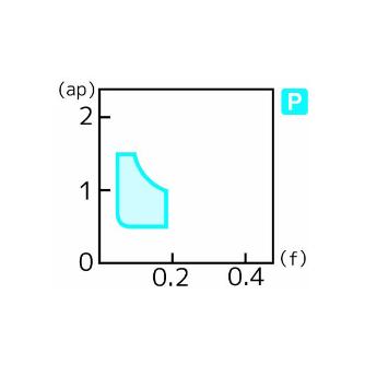 住友電気工業（株） スローアウェイチップ TPGT-W スローアウェイチップ TPGT080202R-W T1500Z
