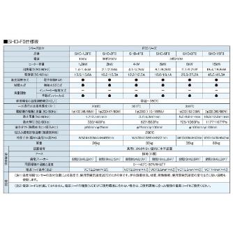 （株）スイデン 熱風機 SHD 熱風機 SHD-6F2