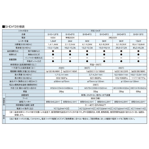 （株）スイデン 熱風機 SHD 熱風機 SHD-6F2